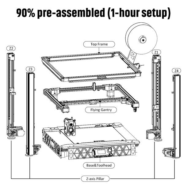 Stampante 3D Sovol SV08 Core-X - Voron Trident Full Kit recensione e prezzo